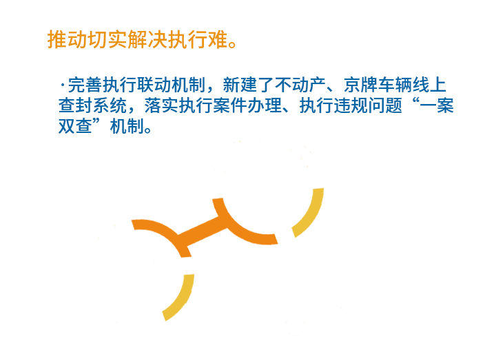 一图读懂北京市高级人民法院工作报告
