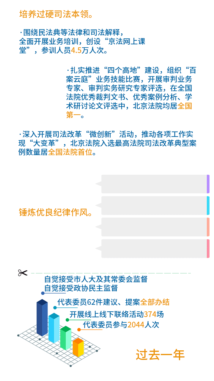 一图读懂北京市高级人民法院工作报告