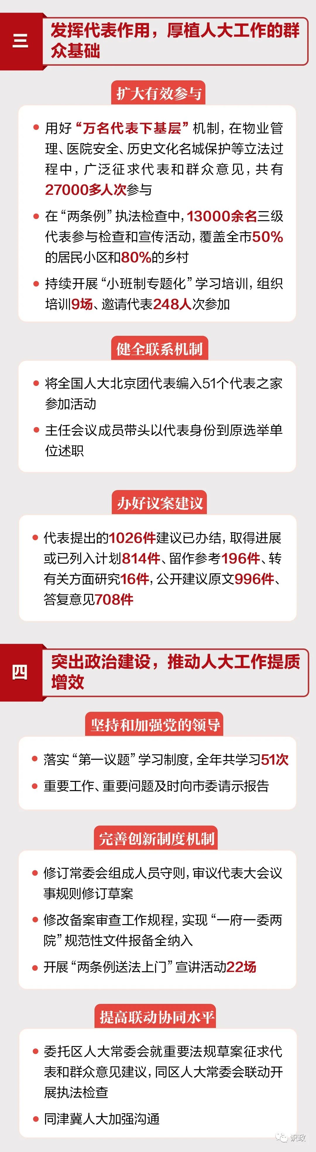 一图读懂北京市人大常委会工作报告