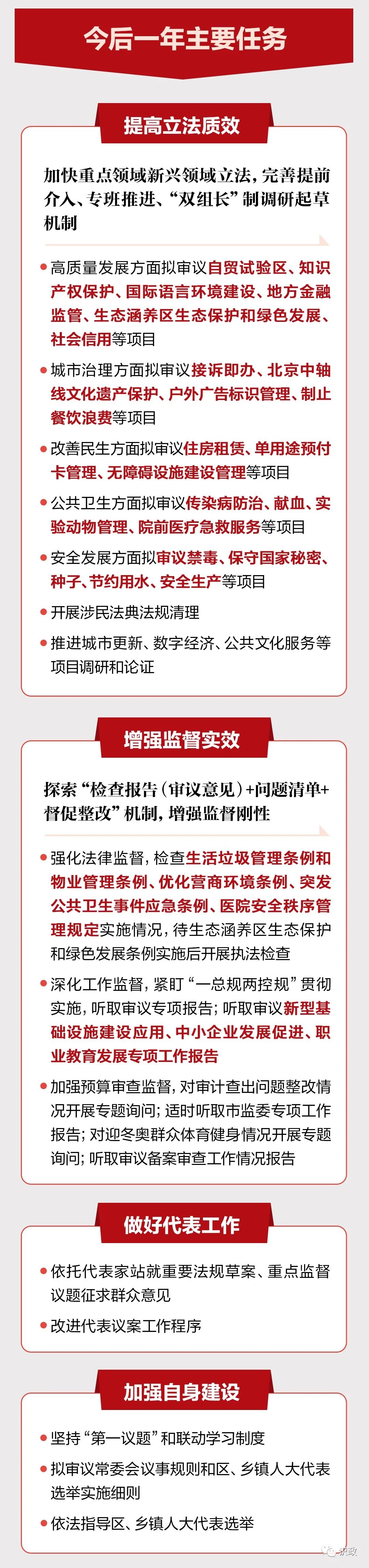 一图读懂北京市人大常委会工作报告