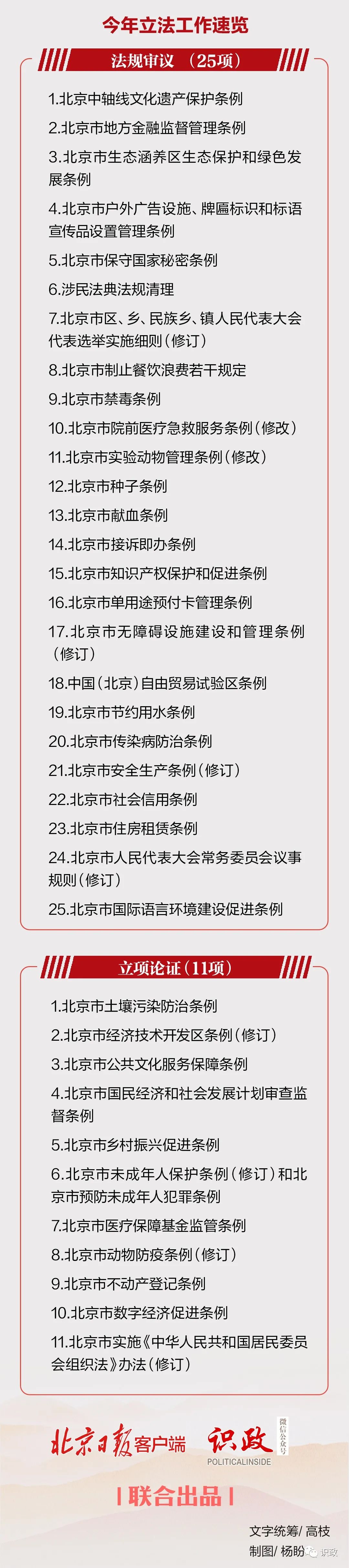 一图读懂北京市人大常委会工作报告