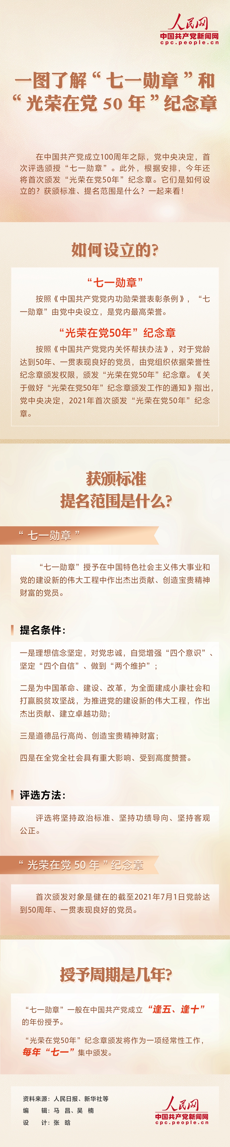 一图了解“七一勋章”和“光荣在党50年”纪念章