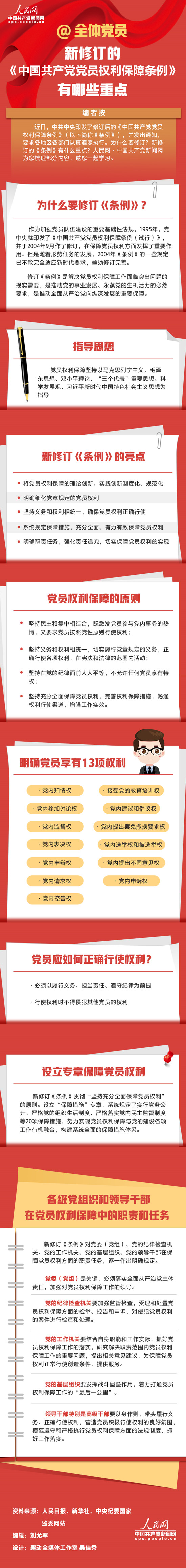 @全体党员 新修订的《中国共产党党员权利保障条例》有哪些重点