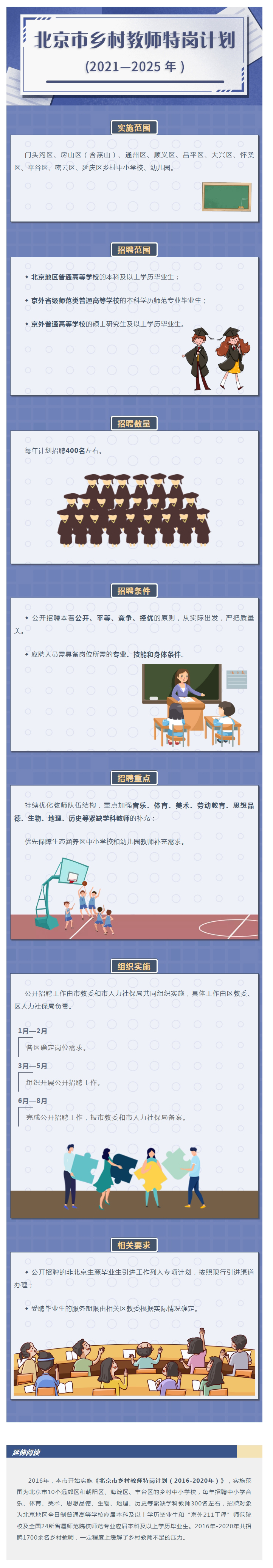 北京乡村教师特岗计划每年拟招400人，这些学科的老师最紧缺