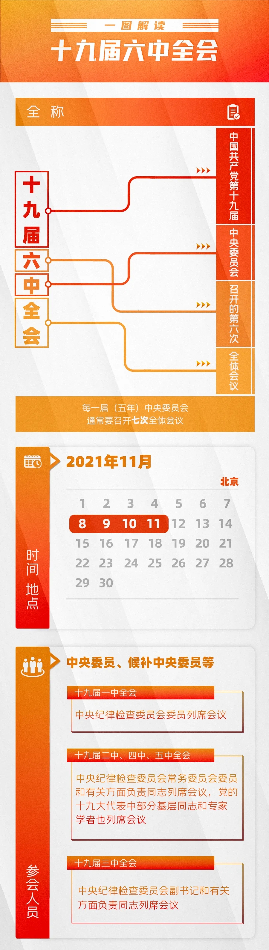 一图读懂｜十九届六中全会
