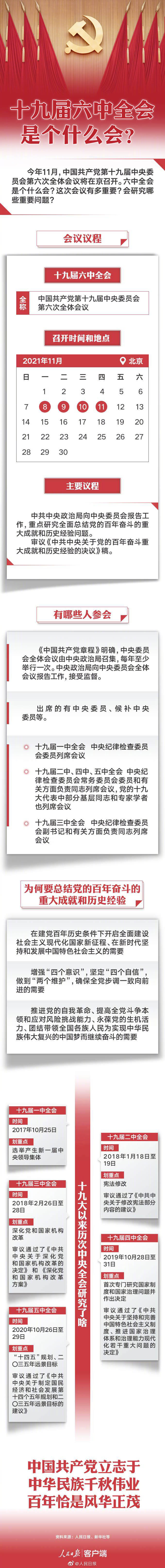 一图了解|十九届六中全会是个什么会