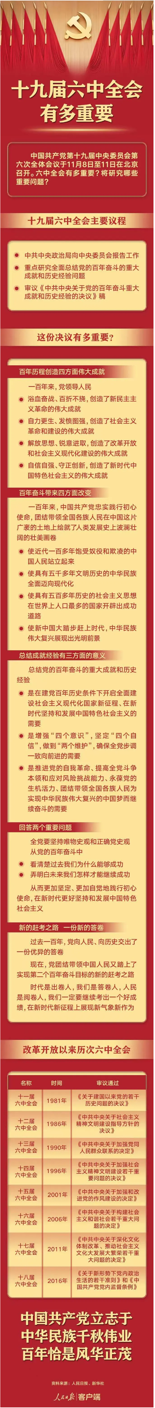 一图读懂 | 十九届六中全会有多重要
